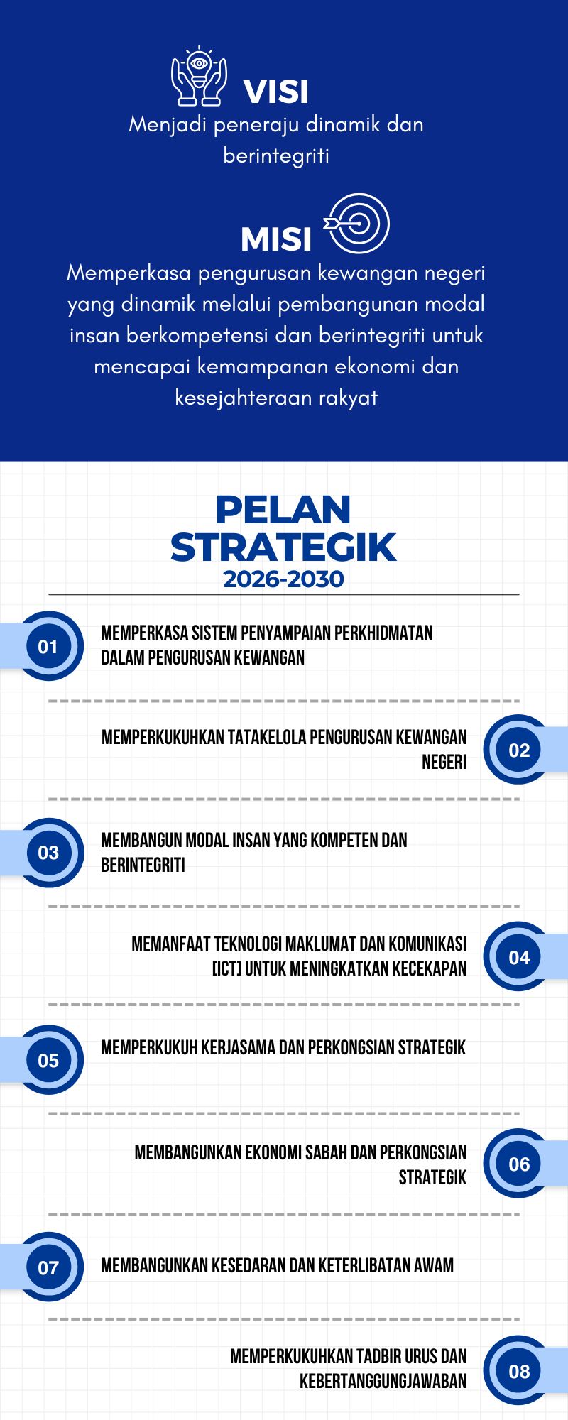 https://w3bconsole.sabah.gov.my/media_agensi/WB-932034-2023/carta_organisasi/Strategi (1).jpg
